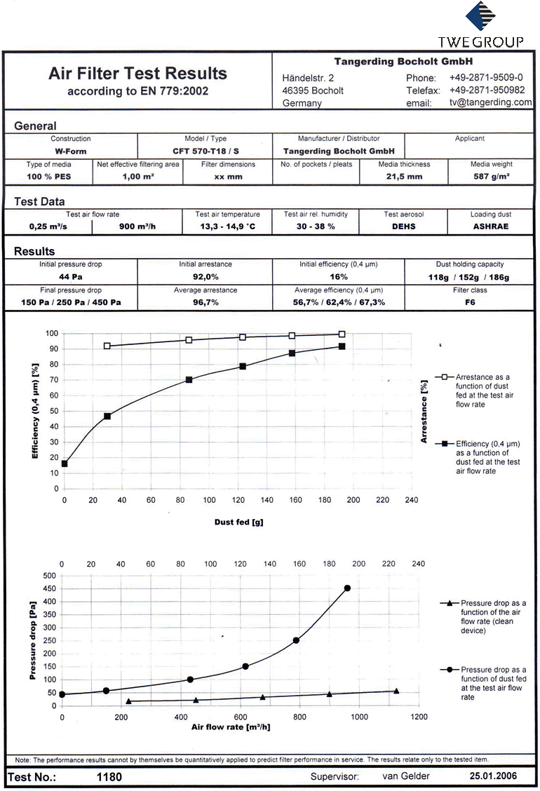 cft 570 tr00002222